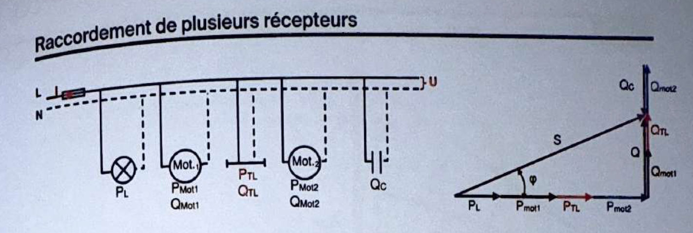 Plusieurs récepteurs en parallèle